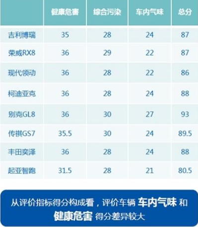 中国汽车健康指数是什么? 可以为中国消费者带来哪些好处?